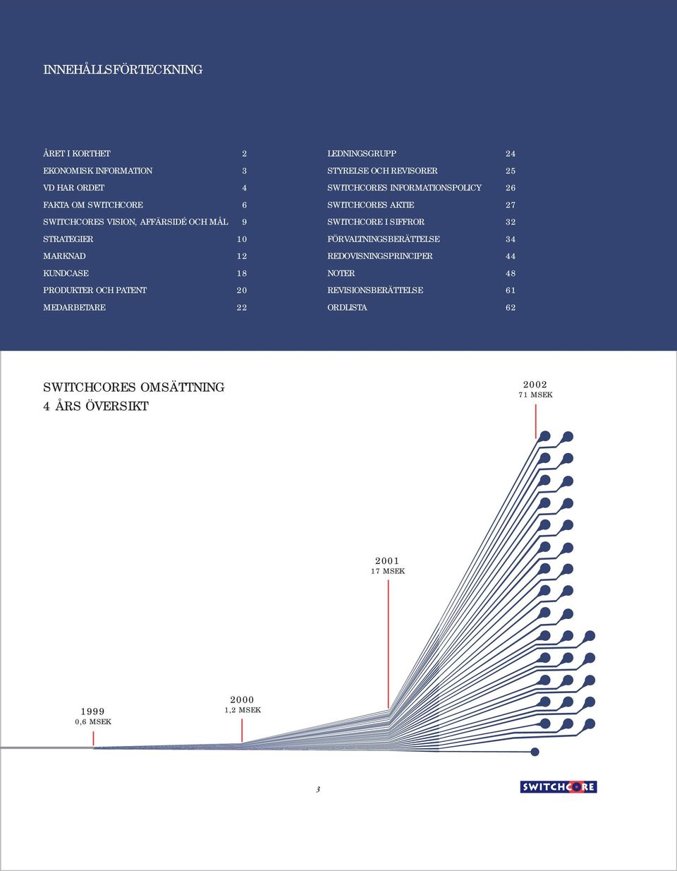 SWITCHCORE I SIFFROR 32 STRATEGIER 10 FÖRVALTNINGSBERÄTTELSE 34 MARKNAD 12 REDOVISNINGSPRINCIPER 44 KUNDCASE 18 NOTER 48 PRODUKTER OCH
