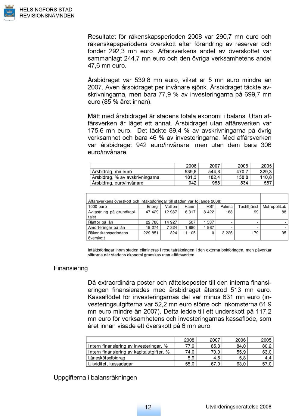 Även årsbidraget per invånare sjönk. Årsbidraget täckte avskrivningarna, men bara 77,9 % av investeringarna på 699,7 mn euro (85 % året innan). Mätt med årsbidraget är stadens totala ekonomi i balans.