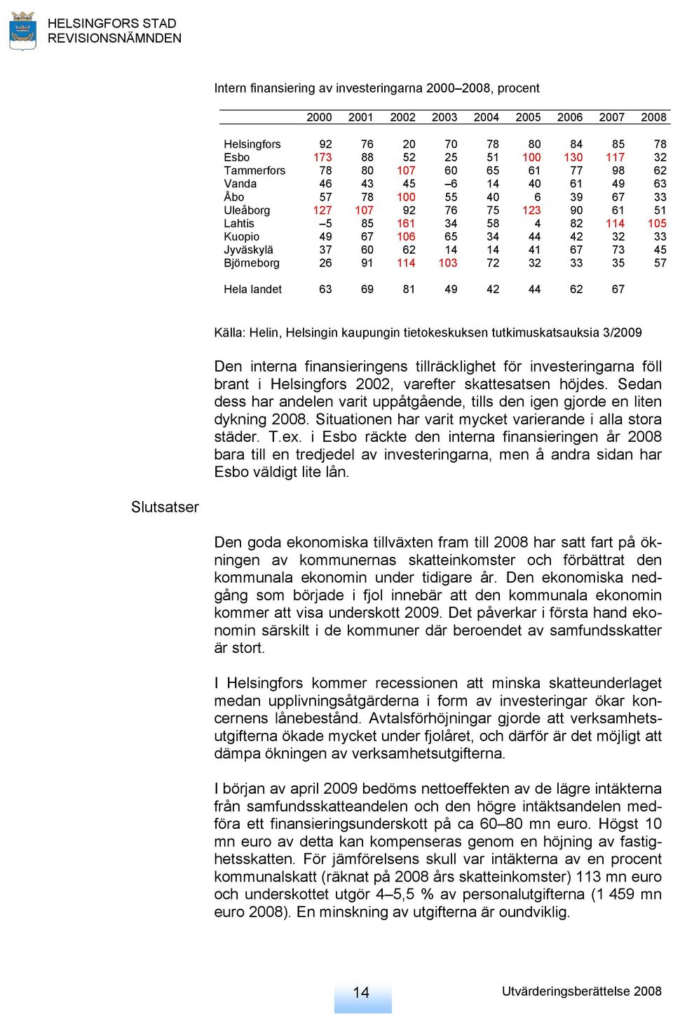 37 60 62 14 14 41 67 73 45 Björneborg 26 91 114 103 72 32 33 35 57 Hela landet 63 69 81 49 42 44 62 67 Källa: Helin, Helsingin kaupungin tietokeskuksen tutkimuskatsauksia 3/2009 Den interna