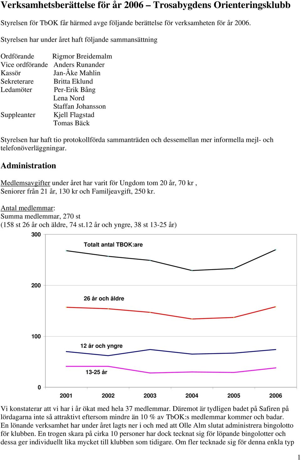 Staffan Johansson Suppleanter Kjell Flagstad Tomas Bäck Styrelsen har haft tio protokollförda sammanträden och dessemellan mer informella mejl- och telefonöverläggningar.