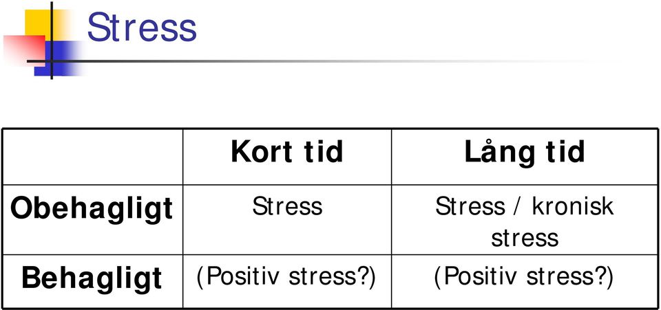 kronisk stress Behagligt