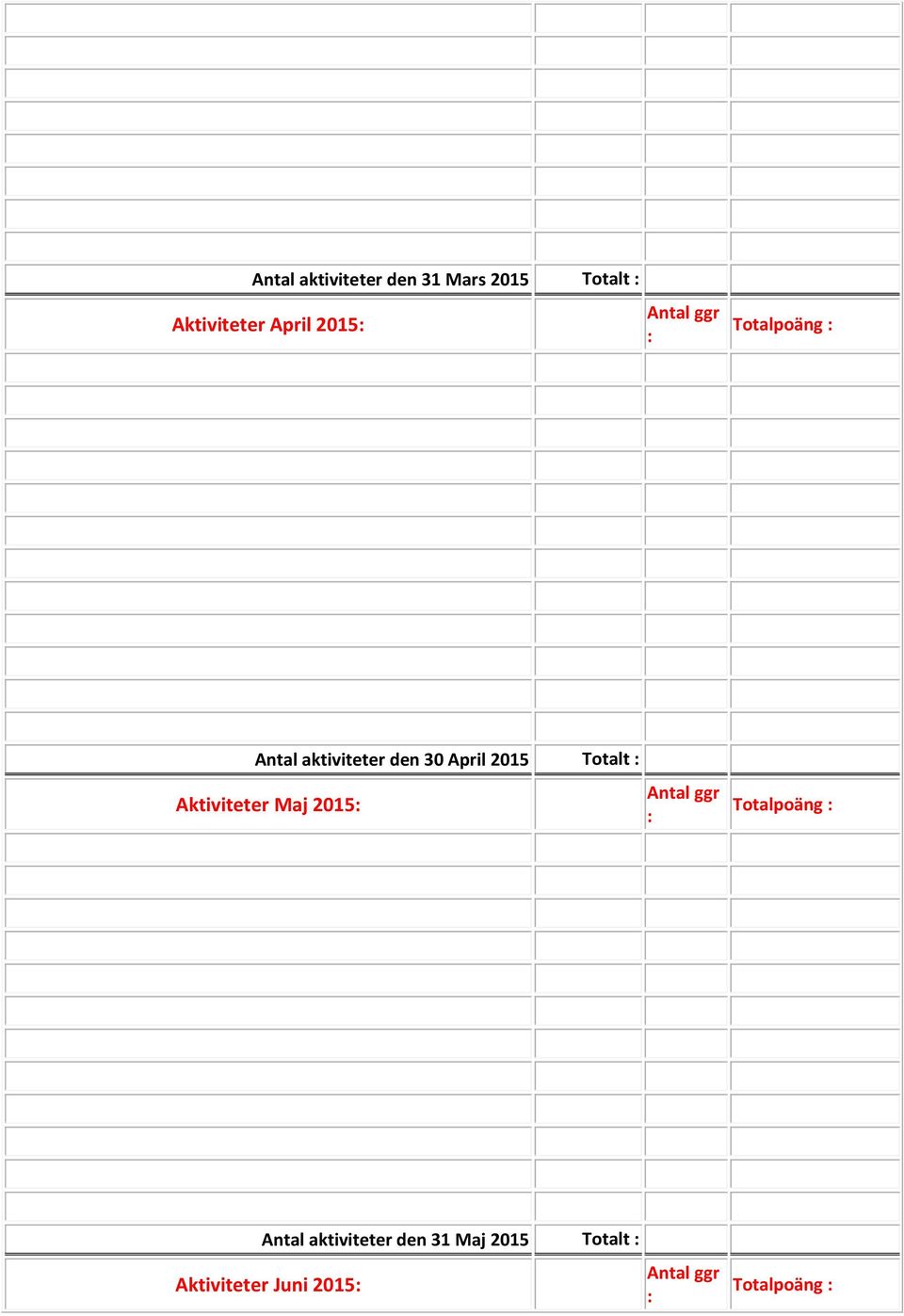 April 2015 Totalt Aktiviteter Maj 2015 Antal