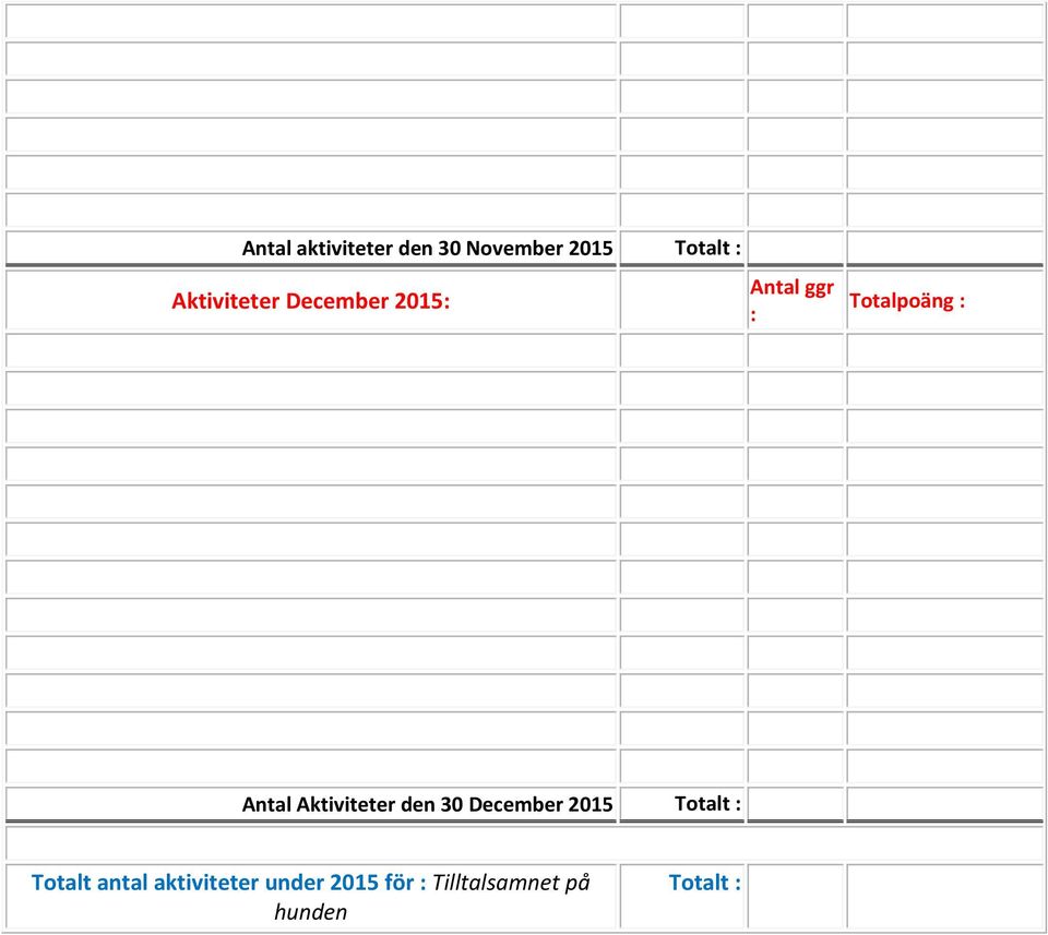 den 30 December 2015 Totalt Totalt antal