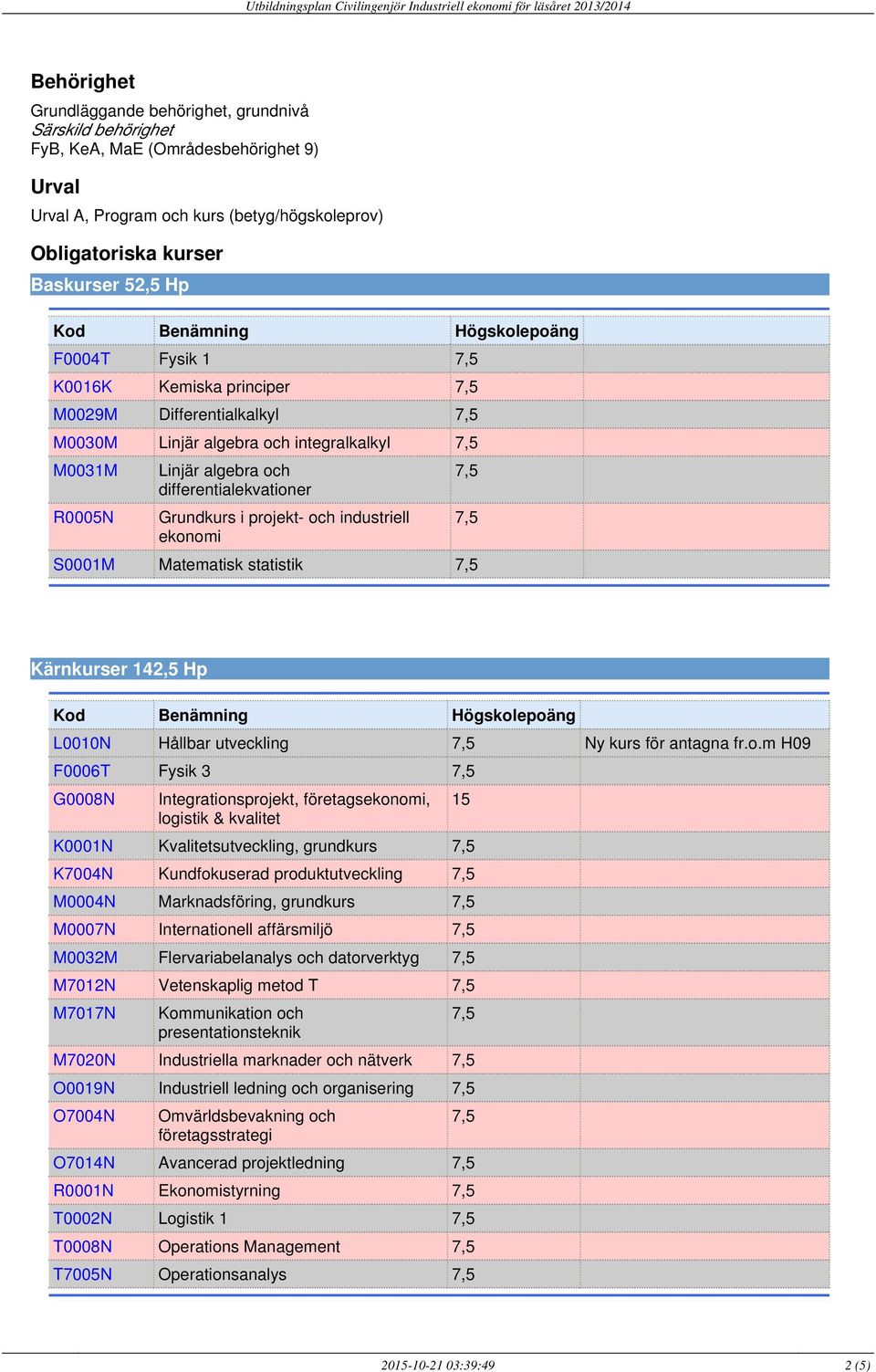 ekonomi S0001M Matematisk statistik Kärnkurser 142,5 Hp L0010N Hållbar utveckling Ny kurs för antagna fr.o.m H09 F0006T Fysik 3 G0008N Integrationsprojekt, företagsekonomi, logistik & kvalitet K0001N