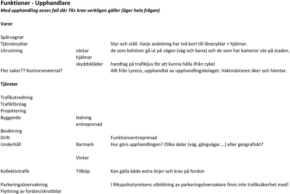 hjälmar skyddskläder handtag på trafikljus för att kunna hålla ifrån cykel Fler saker?? Kontorsmaterial? Allt från Lyreco, upphandlat av upphandlingsbolaget. Vaktmästaren åker och hämtar.