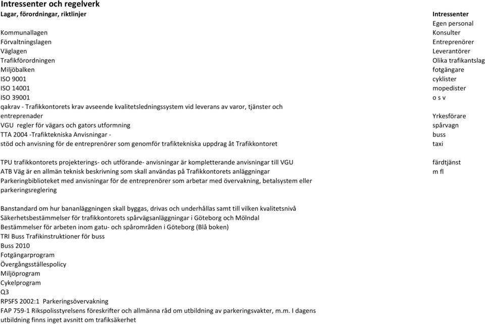 som genomför trafiktekniska uppdrag åt Trafikkontoret TPU trafikkontorets projekterings- och utförande- anvisningar är kompletterande anvisningar till VGU ATB Väg är en allmän teknisk beskrivning som