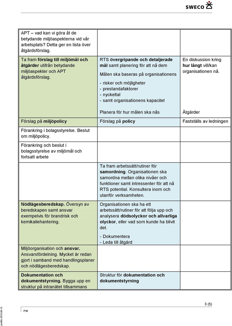 RTS övergripande och detaljerade mål samt planering för att nå dem Målen ska baseras på organisationens - risker och möjligheter - prestandafaktorer - nyckeltal - samt organisationens kapacitet