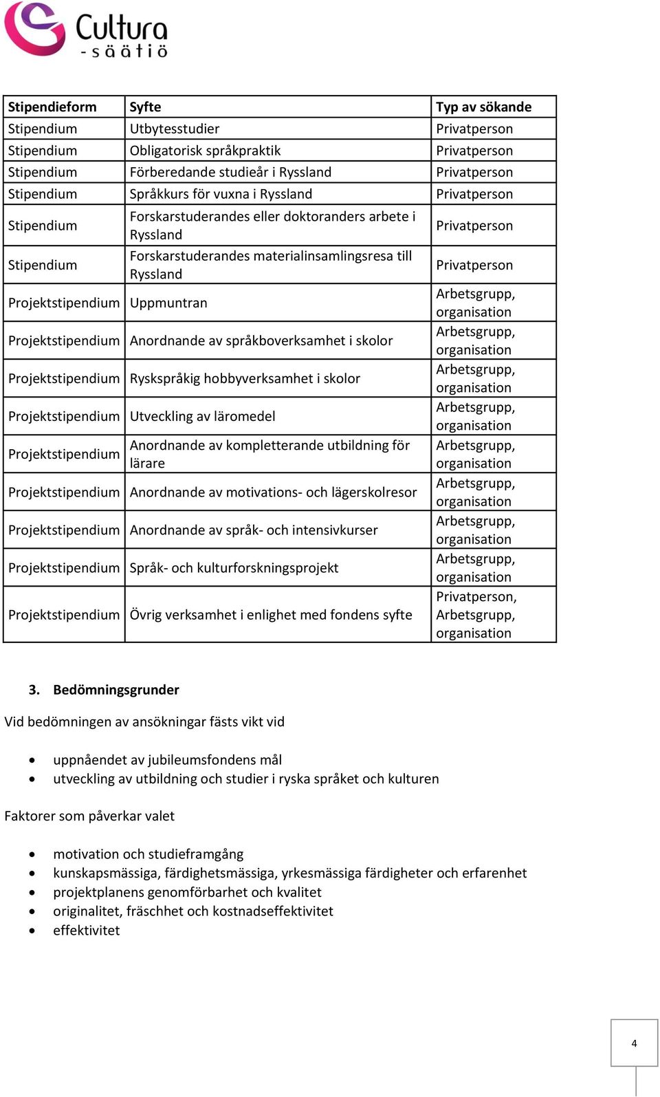 Ryssland Projektstipendium Anordnande av språkboverksamhet i skolor Projektstipendium Ryskspråkig hobbyverksamhet i skolor Projektstipendium Utveckling av läromedel Projektstipendium Anordnande av