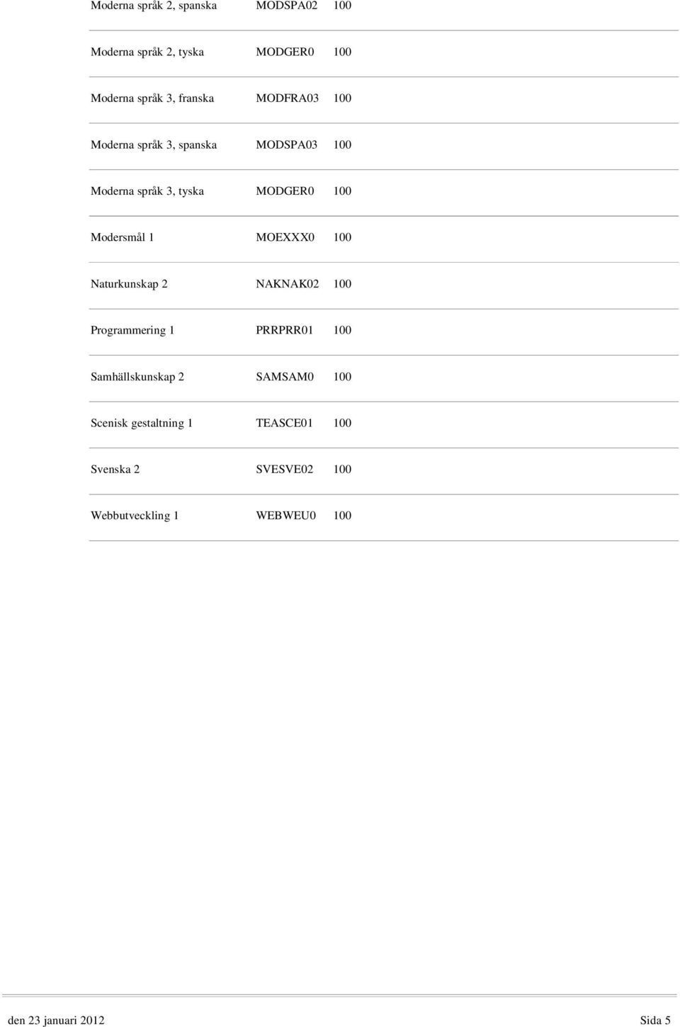 MOEXXX0 100 Naturkunskap 2 NAKNAK02 100 Programmering 1 PRRPRR01 100 Samhällskunskap 2 SAMSAM0 100