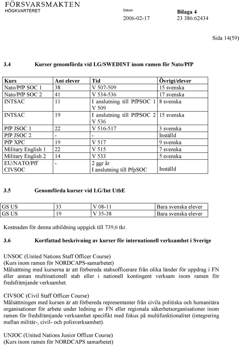 PfPSOC 1 8 svenska V 509 INTSAC 19 I anslutning till PfPSOC 2 15 svenska V 536 PfP JSOC 1 22 V 516-517 3 svenska PfP JSOC 2 - - Inställd PfP XPC 19 V 517 9 svenska Military English 1 22 V 515 7