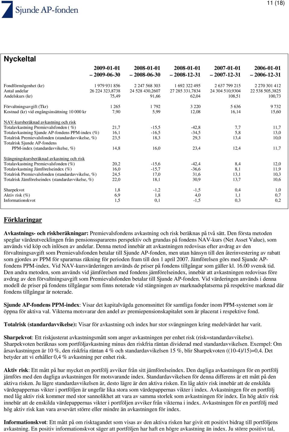 792 3 220 5 636 9 732 Kostnad (kr) vid engångsinsättning 10 000 kr 7,90 5,99 12,08 16,14 15,60 NAV-kursberäknad avkastning och risk Totalavkastning Premievalsfonden ( %) 21,7-15,5-42,8 7,7 11,7