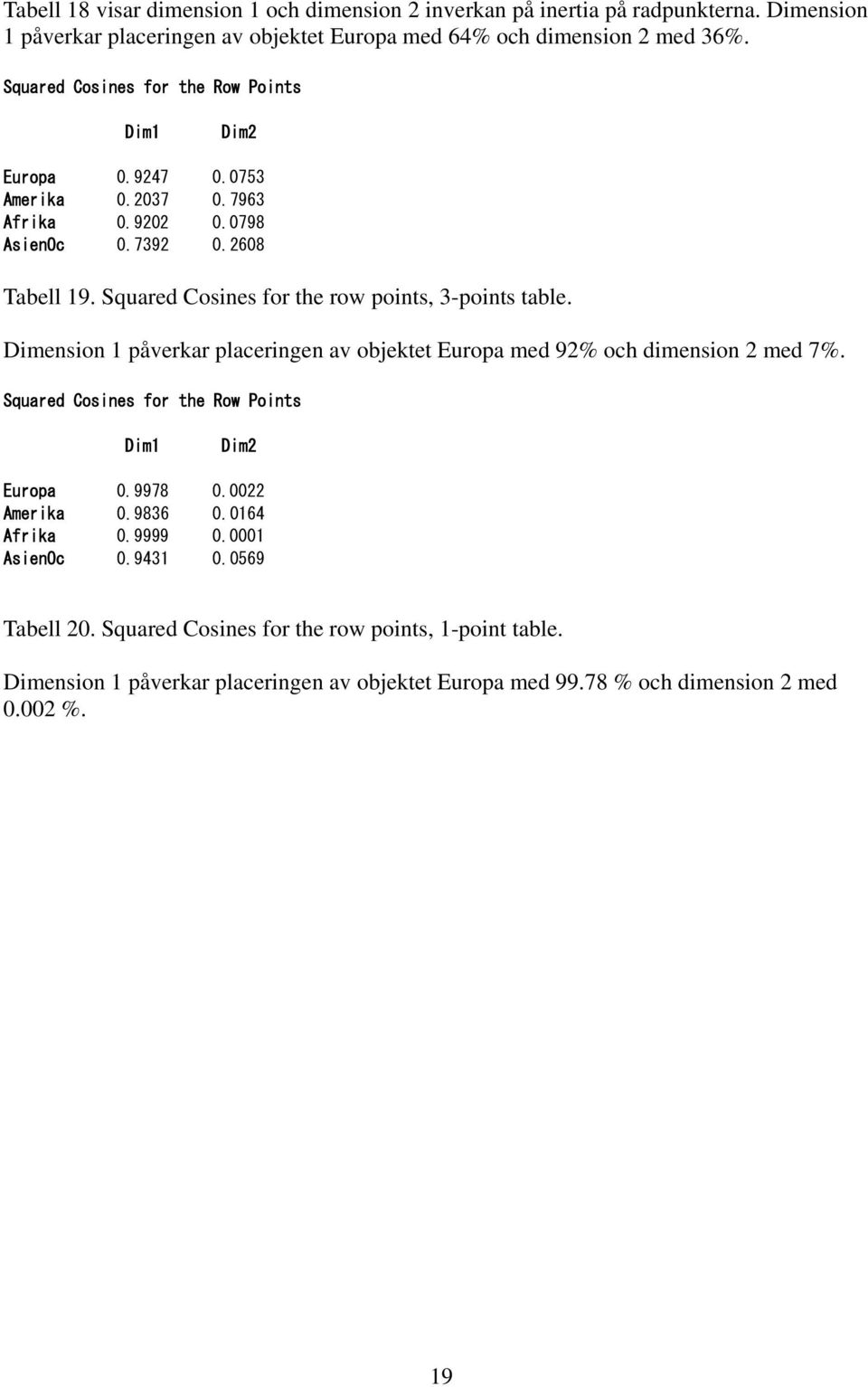 Squared Cosines for the row points, 3-points table. Dimension 1 påverkar placeringen av objektet Europa med 92% och dimension 2 med 7%.