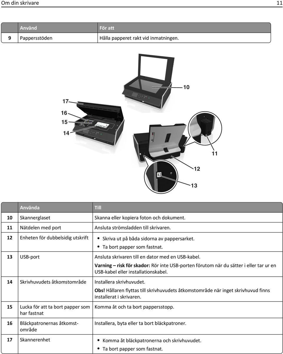 13 USB-port Ansluta skrivaren till en dator med en USB-kabel. Varning risk för skador: Rör inte USB-porten förutom när du sätter i eller tar ur en USB-kabel eller installationskabel.