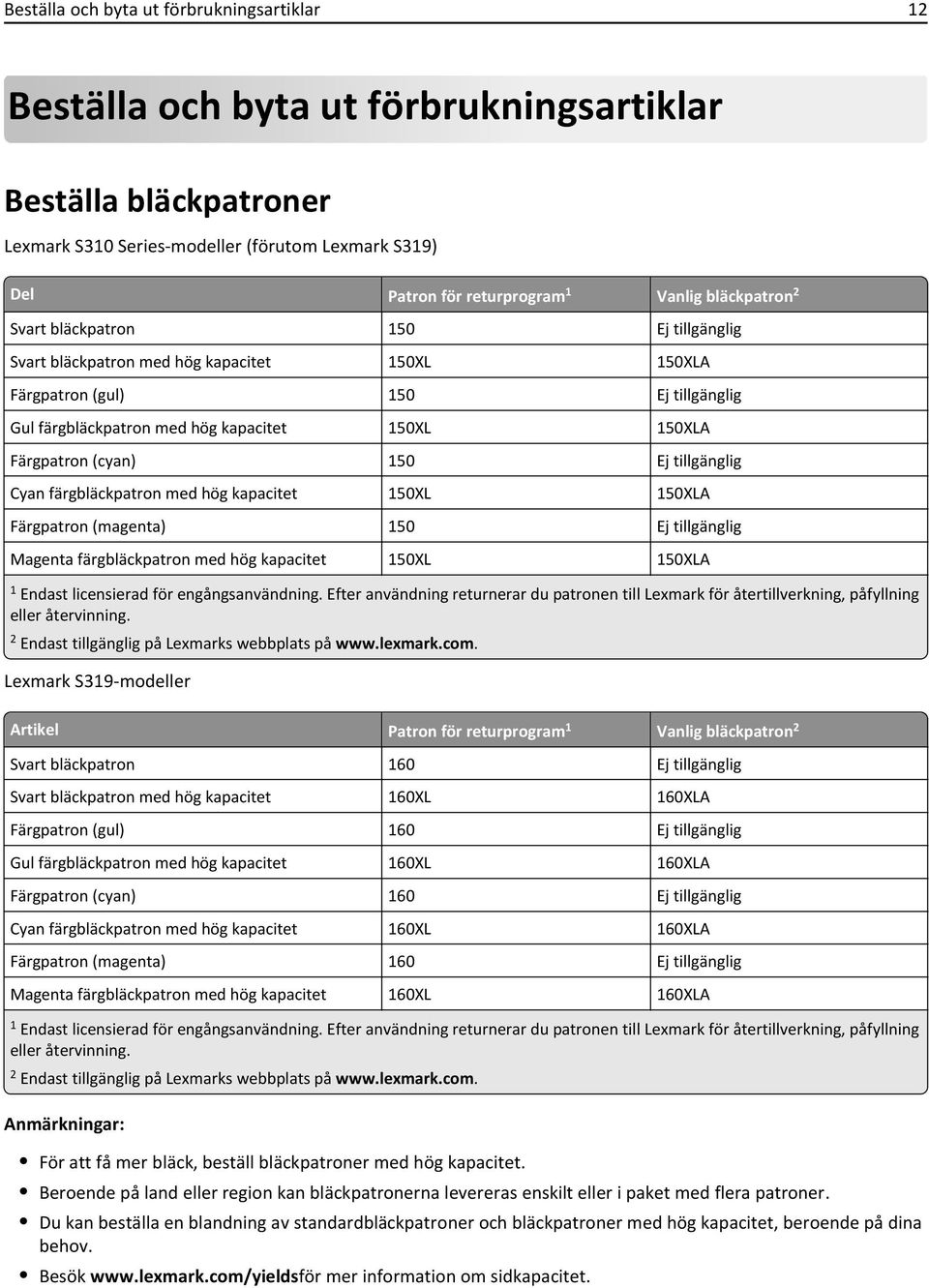 (cyan) 150 Ej tillgänglig Cyan färgbläckpatron med hög kapacitet 150XL 150XLA Färgpatron (magenta) 150 Ej tillgänglig Magenta färgbläckpatron med hög kapacitet 150XL 150XLA 1 Endast licensierad för