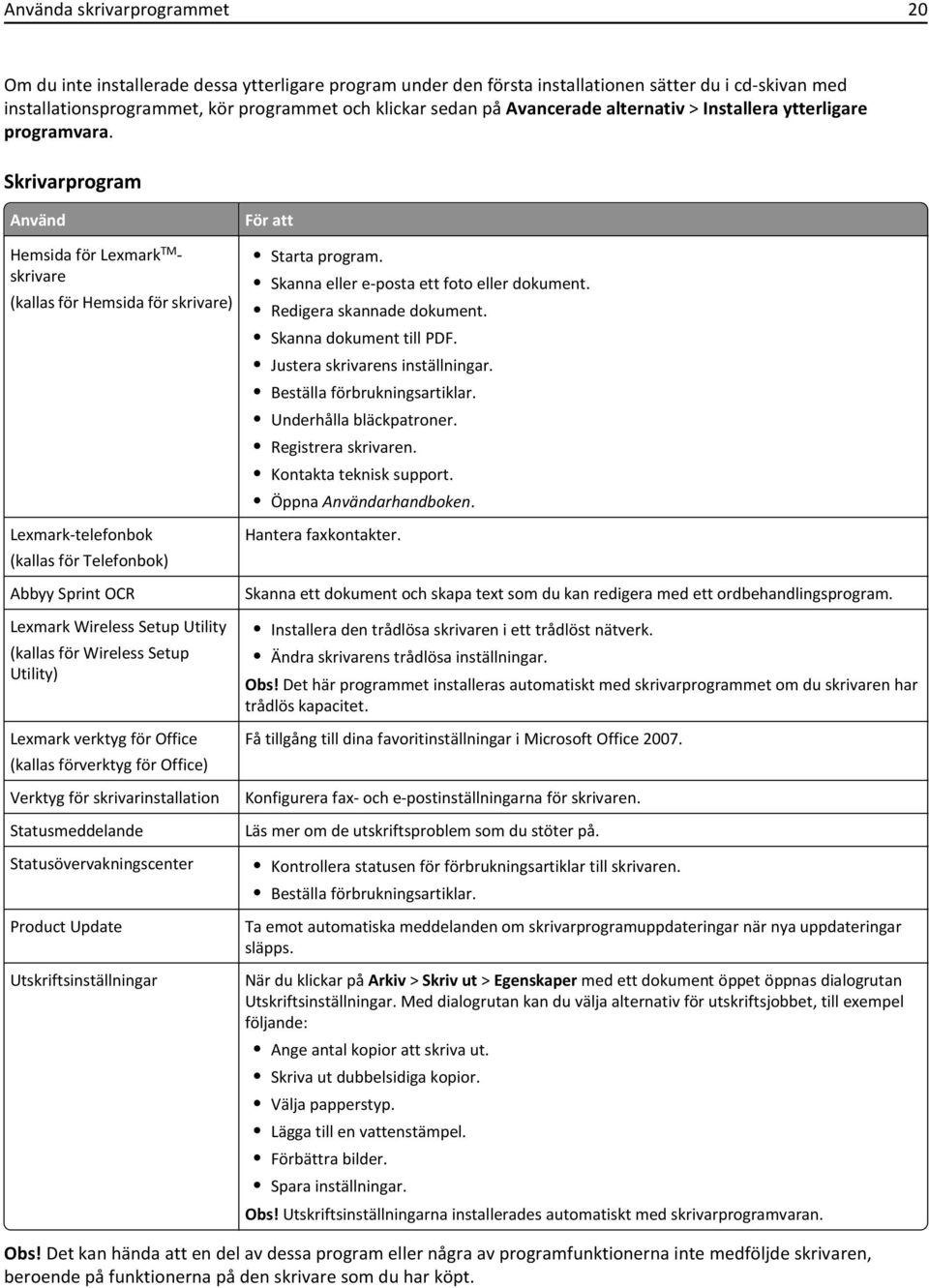 Skrivarprogram Använd Hemsida för Lexmark TM - skrivare (kallas för Hemsida för skrivare) Lexmark-telefonbok (kallas för Telefonbok) Abbyy Sprint OCR Lexmark Wireless Setup Utility (kallas för