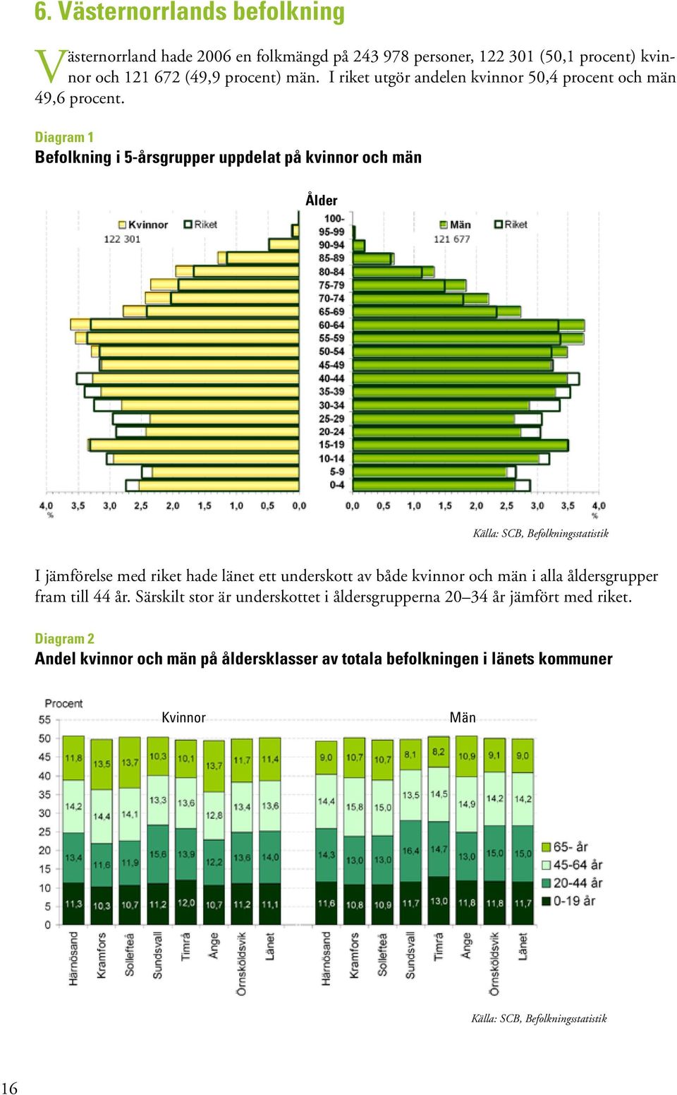 Diagram 1 Befolkning i 5-årsgrupper uppdelat på kvinnor och män Ålder Källa: SCB, Befolkningsstatistik I jämförelse med riket hade länet ett underskott av både