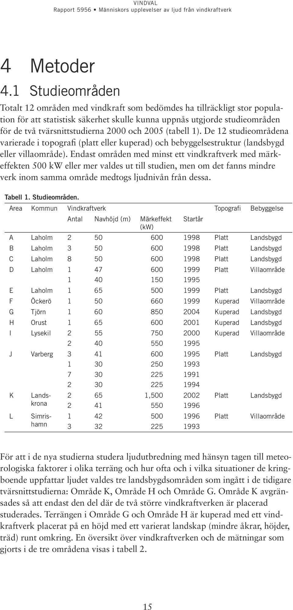 och 2005 (tabell 1). De 12 studieområdena varierade i topografi (platt eller kuperad) och bebyggelsestruktur (landsbygd eller villaområde).