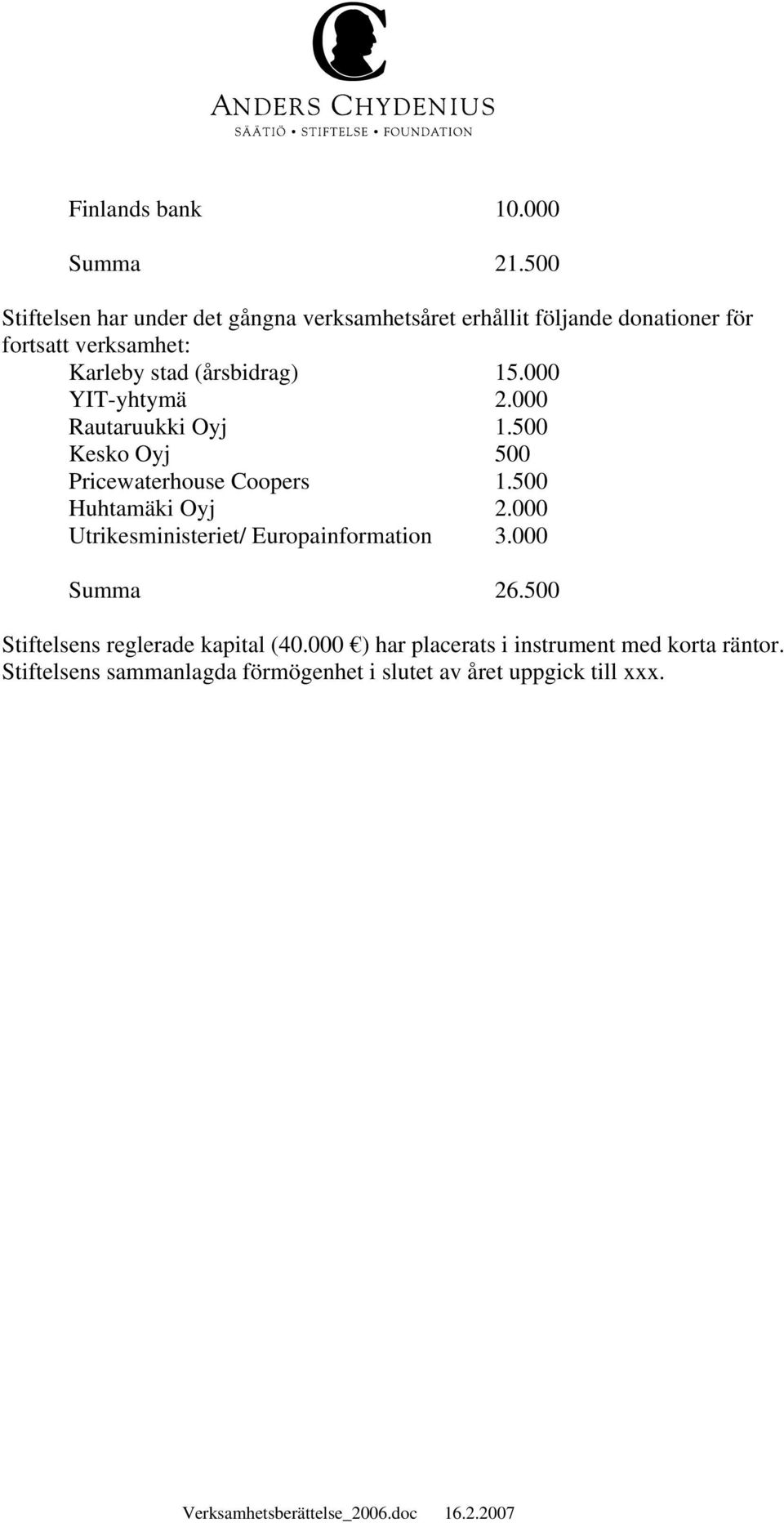 (årsbidrag) 15.000 YIT-yhtymä 2.000 Rautaruukki Oyj 1.500 Kesko Oyj 500 Pricewaterhouse Coopers 1.500 Huhtamäki Oyj 2.