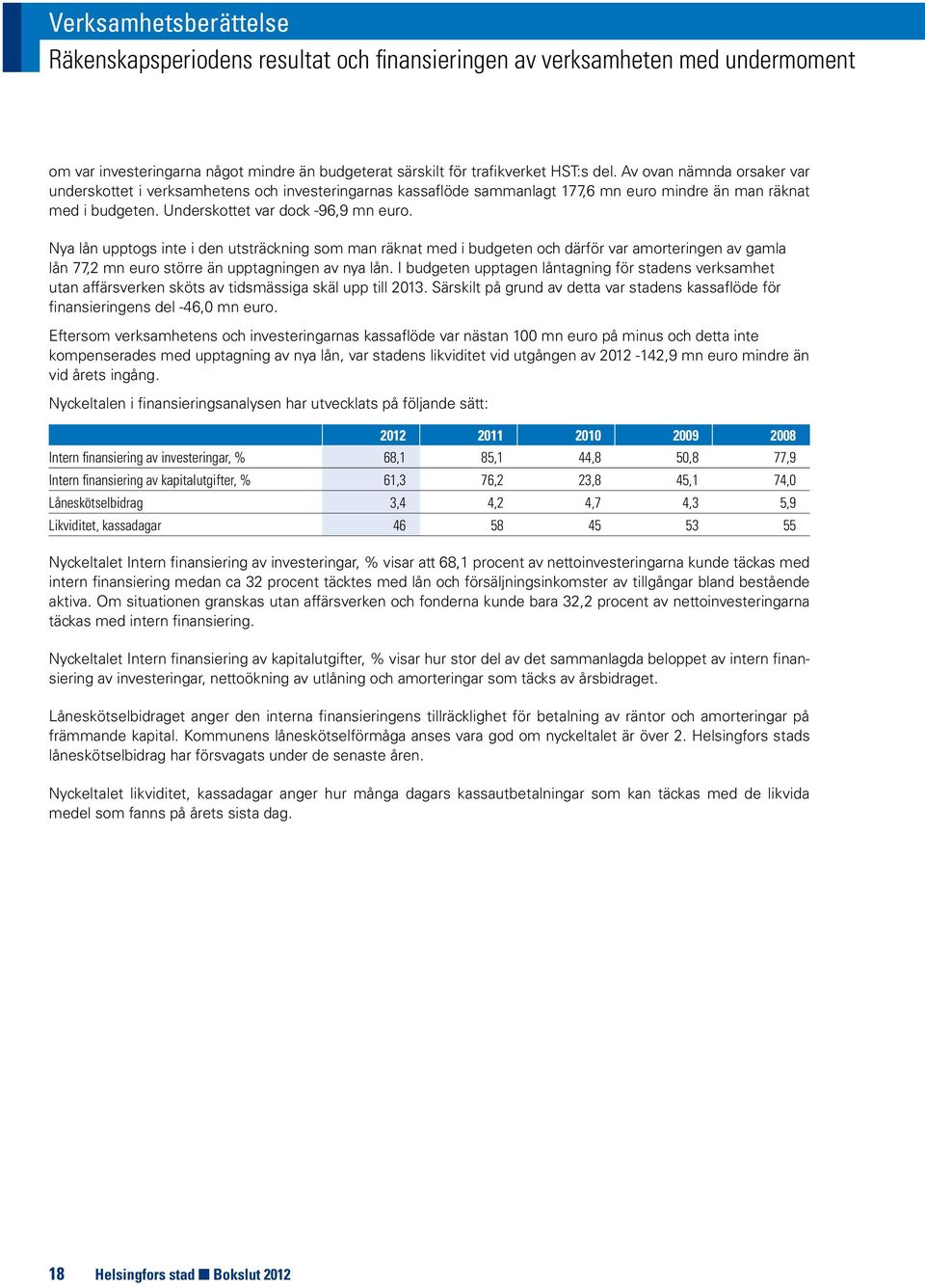 Nya lån upptogs inte i den utsträckning som man räknat med i budgeten och därför var amorteringen av gamla lån 77,2 mn euro större än upptagningen av nya lån.