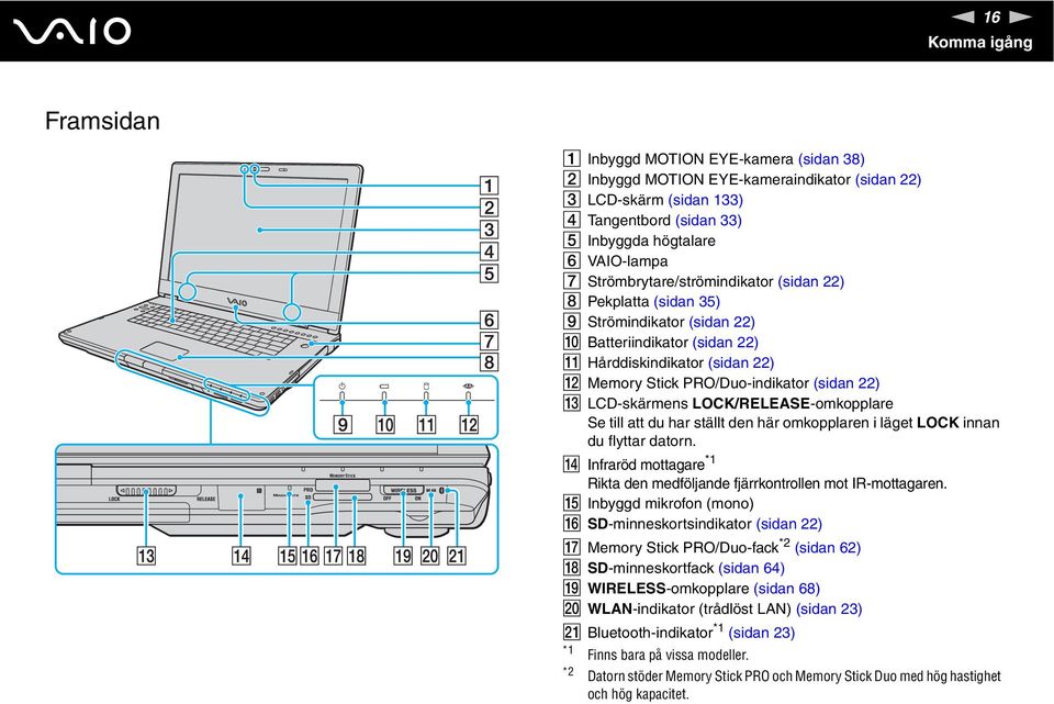 LCD-skärmens LOCK/RELEASE-omkopplare Se till att du har ställt den här omkopplaren i läget LOCK innan du flyttar datorn. Infraröd mottagare *1 Rikta den medföljande fjärrkontrollen mot IR-mottagaren.