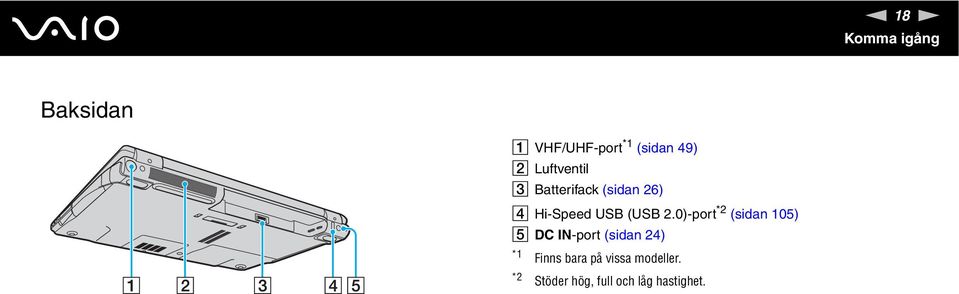 0)-port *2 (sidan 105) E DC I-port (sidan 24) *1 Finns