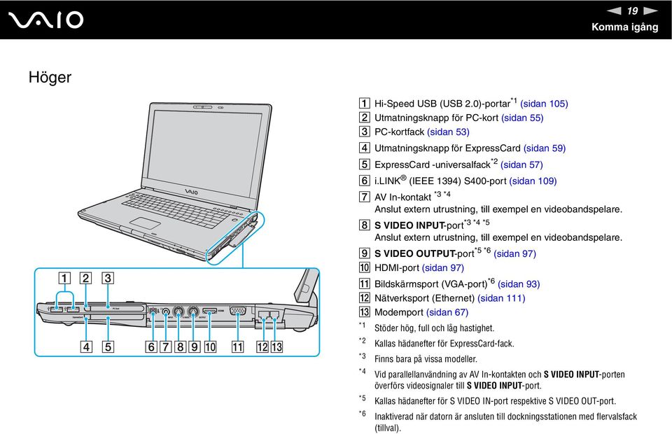 lik (IEEE 1394) S400-port (sidan 109) *3 *4 G AV In-kontakt Anslut extern utrustning, till exempel en videobandspelare.