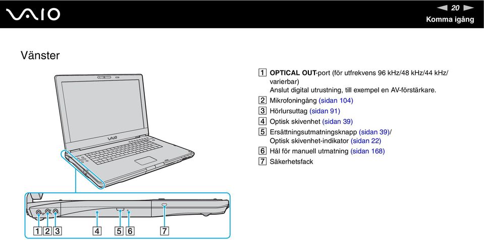 B Mikrofoningång (sidan 104) C Hörlursuttag (sidan 91) D Optisk skivenhet (sidan 39) E