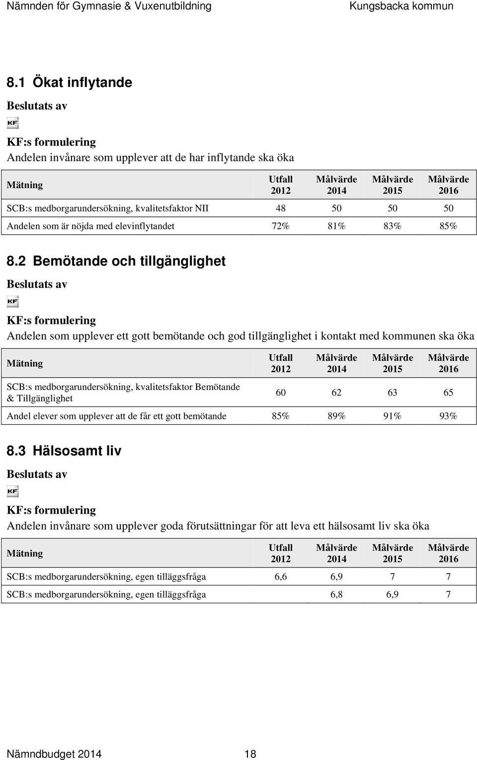 2 Bemötande och tillgänglighet Beslutats av KF:s formulering Andelen som upplever ett gott bemötande och god tillgänglighet i kontakt med kommunen ska öka Mätning SCB:s medborgarundersökning,