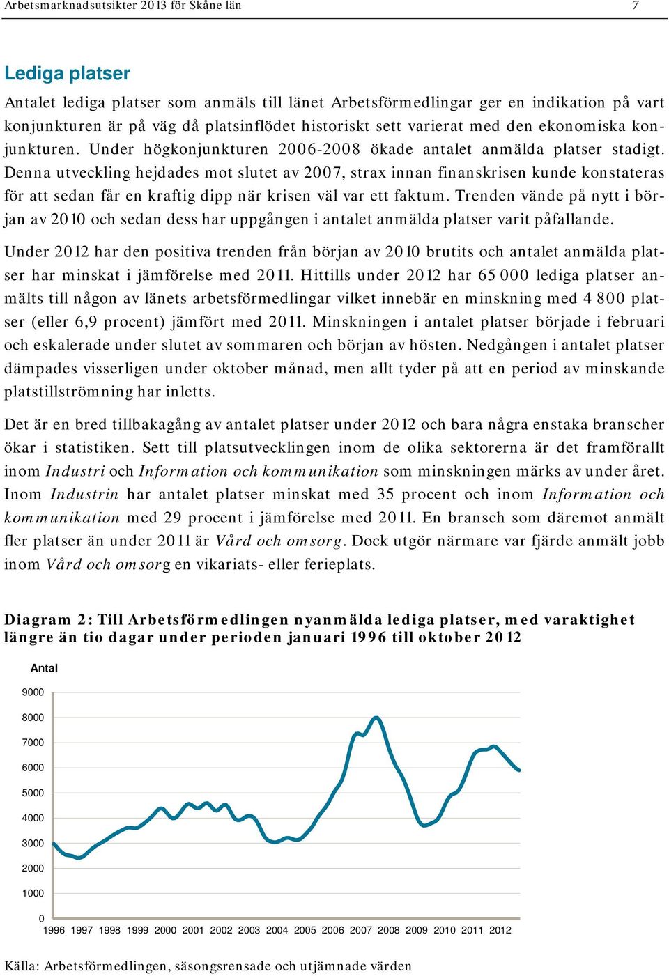 Denna utveckling hejdades mot slutet av 27, strax innan finanskrisen kunde konstateras för att sedan får en kraftig dipp när krisen väl var ett faktum.