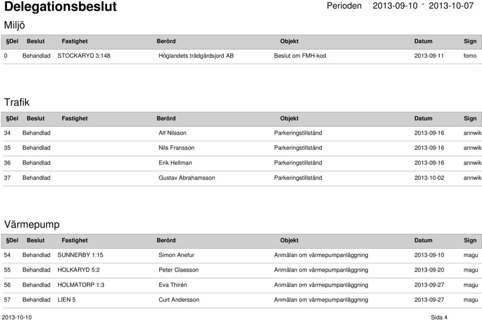 Värmepump 54 Behandlad SUNNERBY 1:15 Simon Anefur Anmälan om värmepumpanläggning 2013-09-10 55 Behandlad HOLKARYD 5:2 Peter Claesson Anmälan om värmepumpanläggning