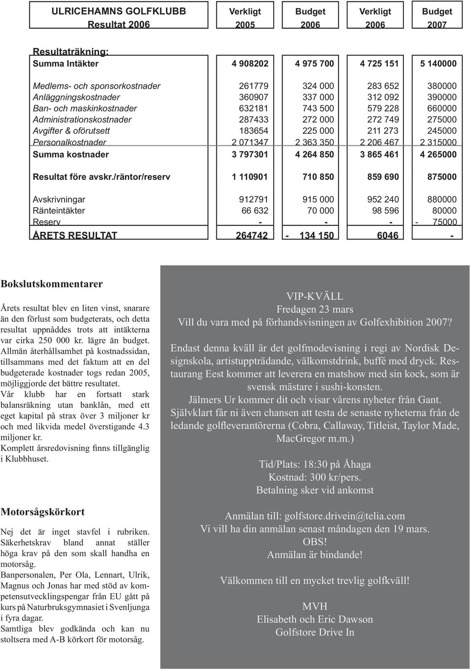 oförutsett 183654 225 000 211 273 245000 Personalkostnader 2 071347 2 363 350 2 206 467 2 315000 Summa kostnader 3 797301 4 264 850 3 865 461 4 265000 Resultat före avskr.