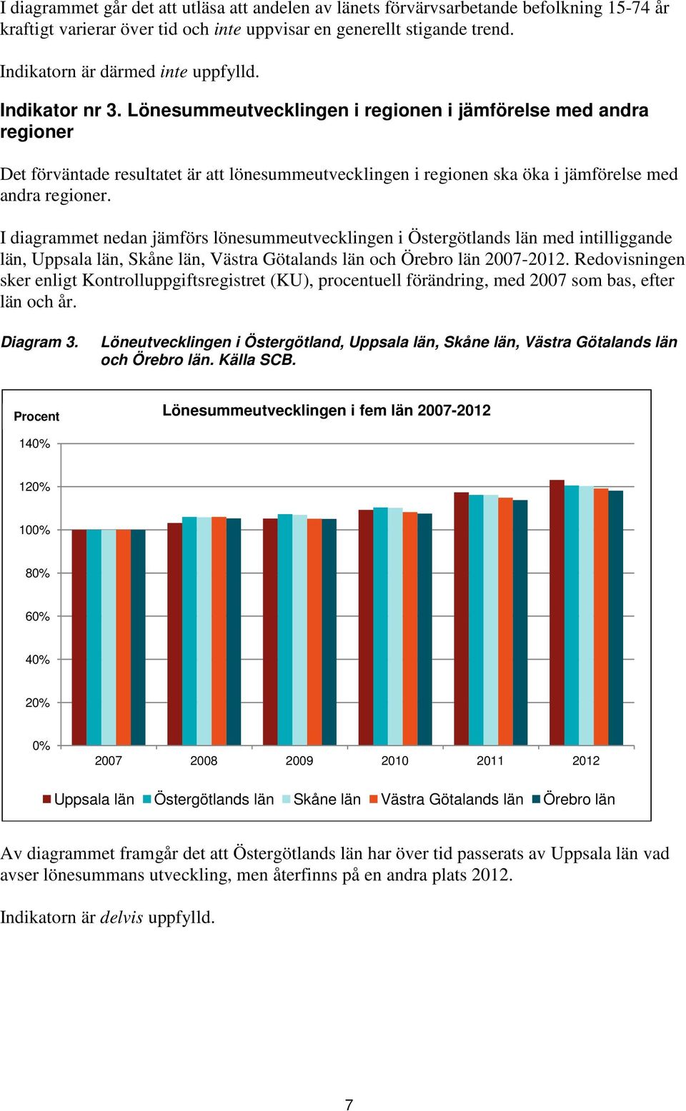 Lönesummeutvecklingen i regionen i jämförelse med andra regioner Det förväntade resultatet är att lönesummeutvecklingen i regionen ska öka i jämförelse med andra regioner.