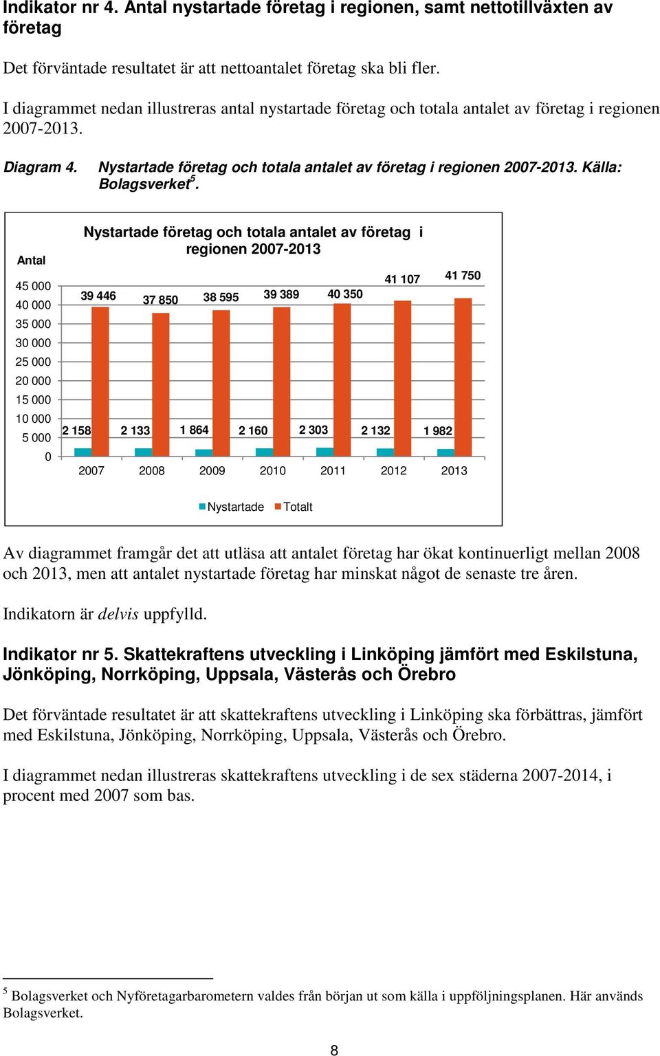 Källa: Bolagsverket 5.