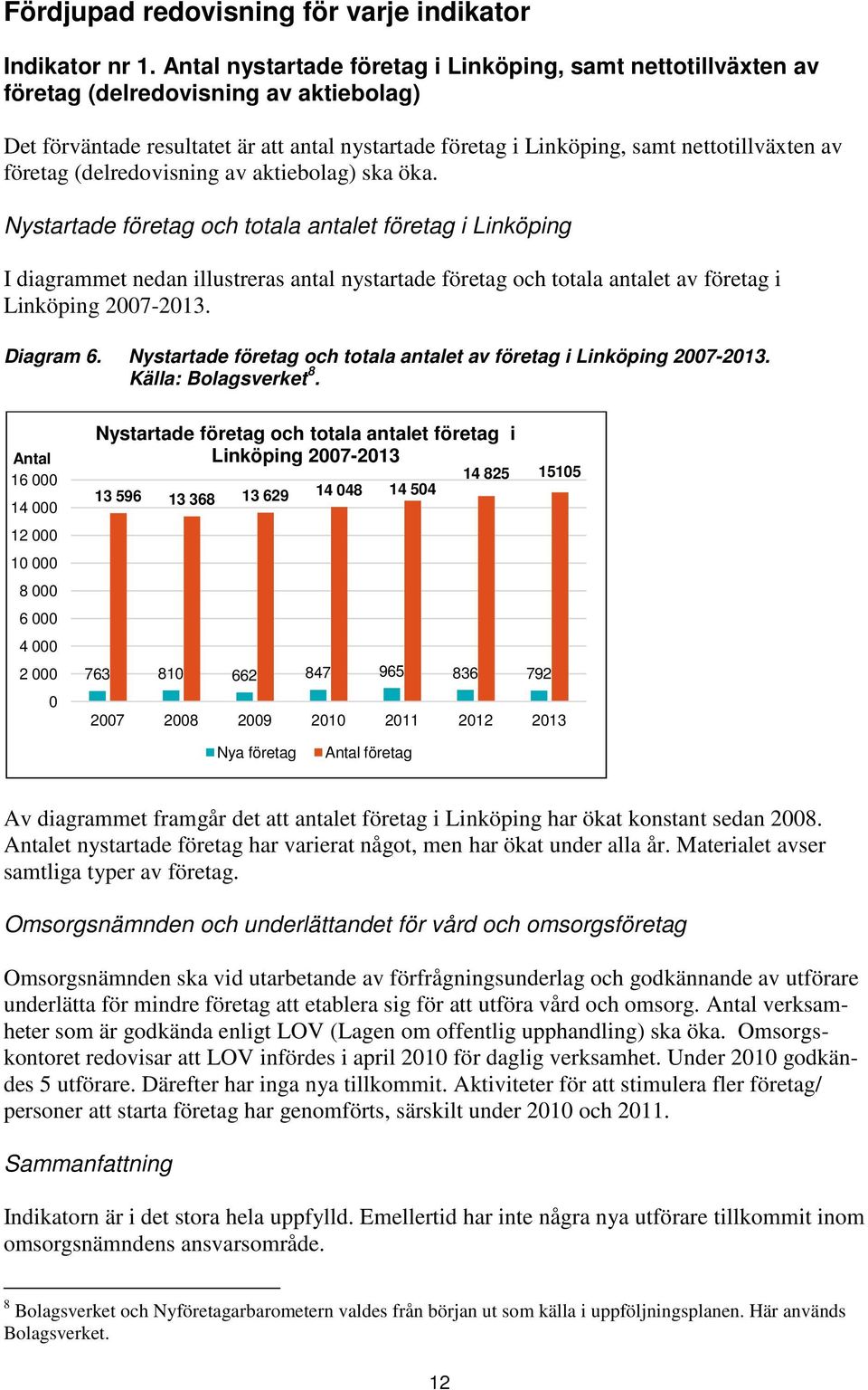 företag (delredovisning av aktiebolag) ska öka.