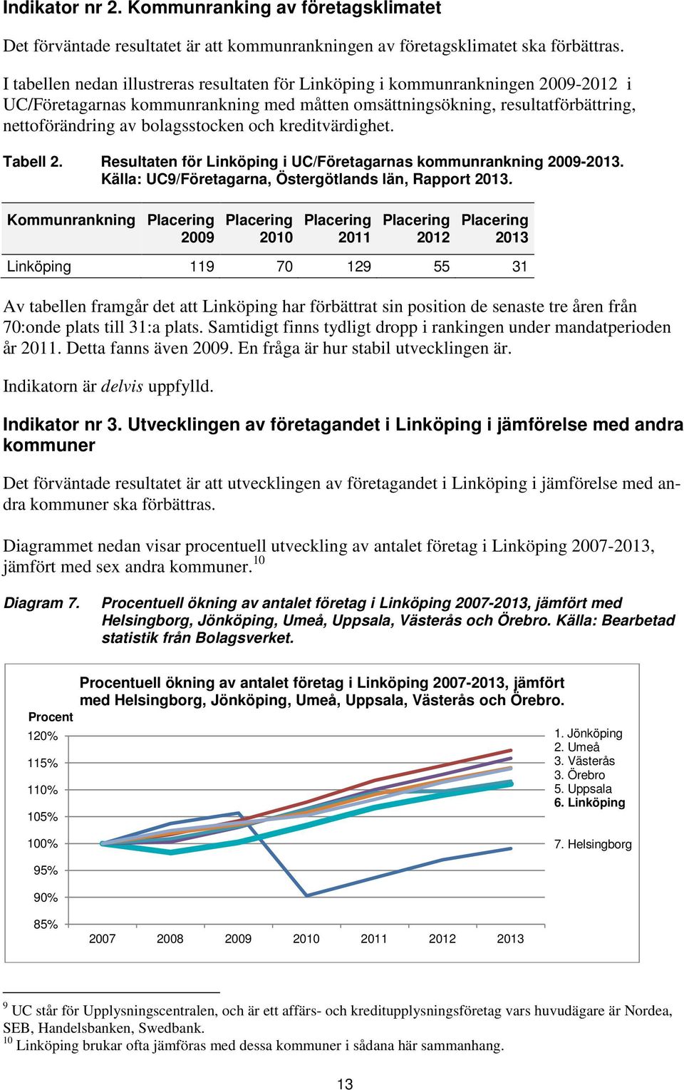 och kreditvärdighet. Tabell 2. Resultaten för Linköping i UC/Företagarnas kommunrankning 2009-2013. Källa: UC9/Företagarna, Östergötlands län, Rapport 2013.