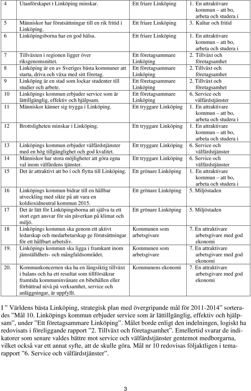 Ett företagsammare Linköping 2. Tillväxt och företagsamhet 8 Linköping är en av Sveriges bästa kommuner att starta, driva och växa med sitt företag. Ett företagsammare Linköping 2.