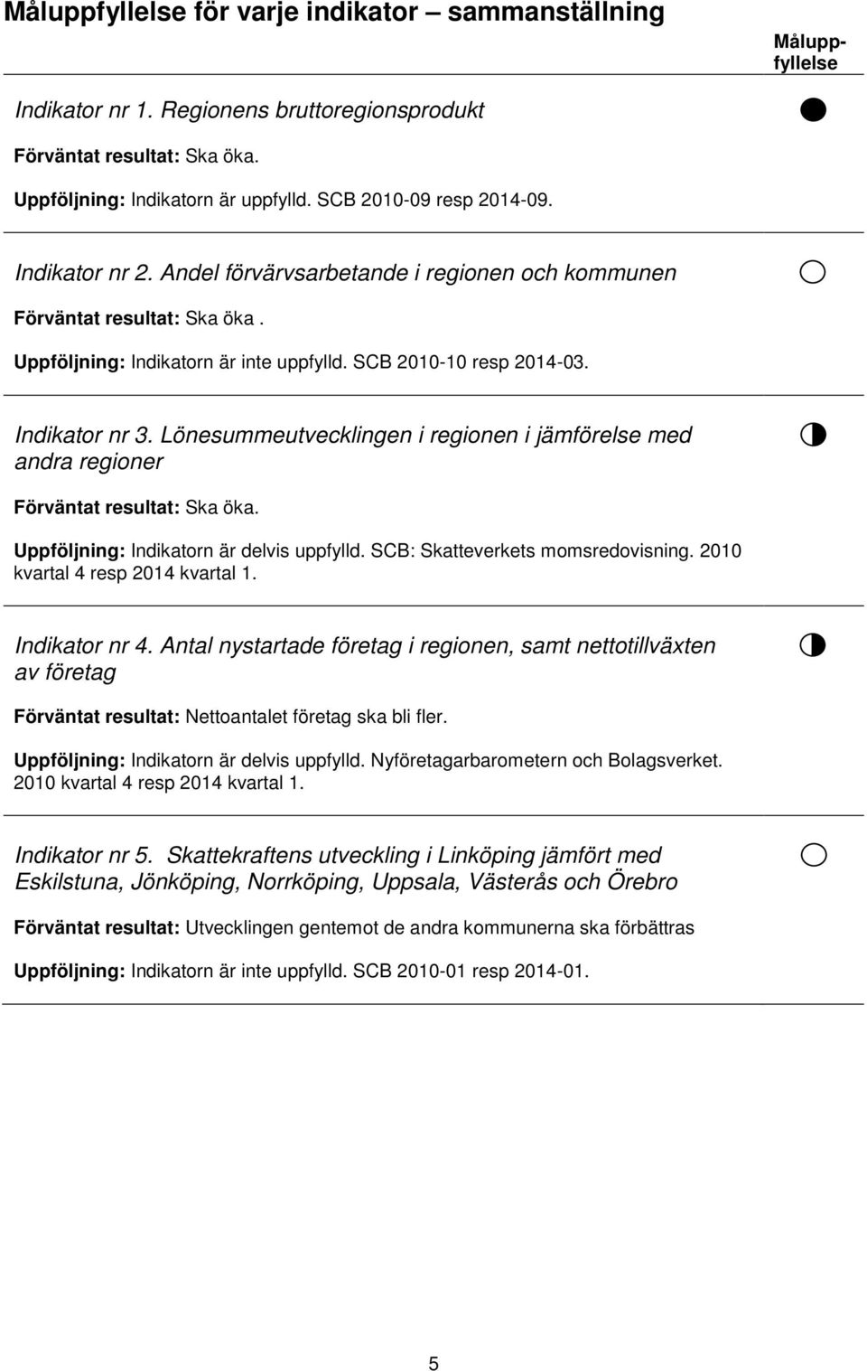 Indikator nr 3. Lönesummeutvecklingen i regionen i jämförelse med andra regioner Förväntat resultat: Ska öka. Uppföljning: Indikatorn är delvis uppfylld. SCB: Skatteverkets momsredovisning.