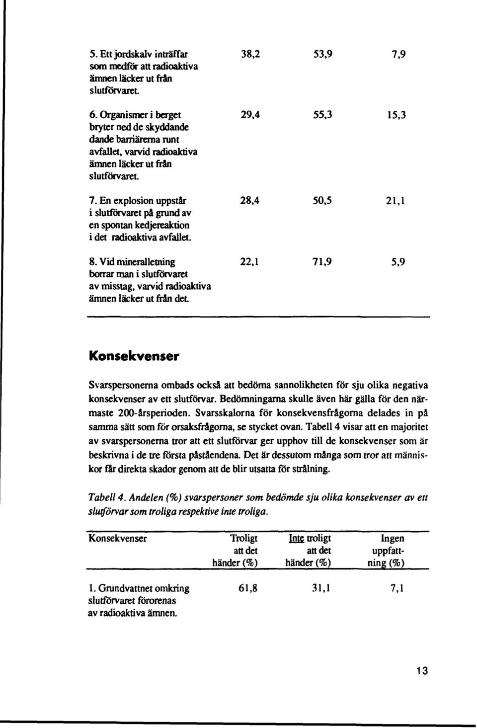 En explosion uppstår 28,4 50,5 21,1 i slutförvaret pä grund av en spontan kedjereaktion idet radioaktiva avfallet. 8.