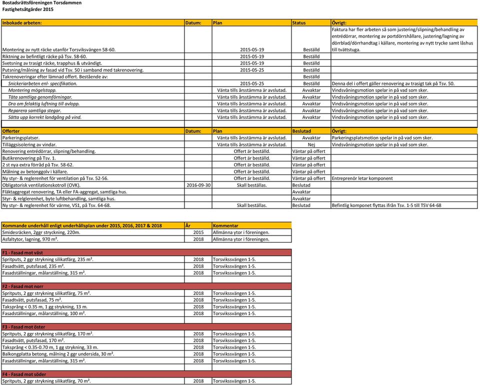 Riktning av befintligt räcke på Tsv. 58-60. 2015-05-19 Beställd Svetsning av trasigt räcke, trapphus & utvändigt. 2015-05-19 Beställd Putsning/målning av fasad vid Tsv. 50 i samband med takrenovering.