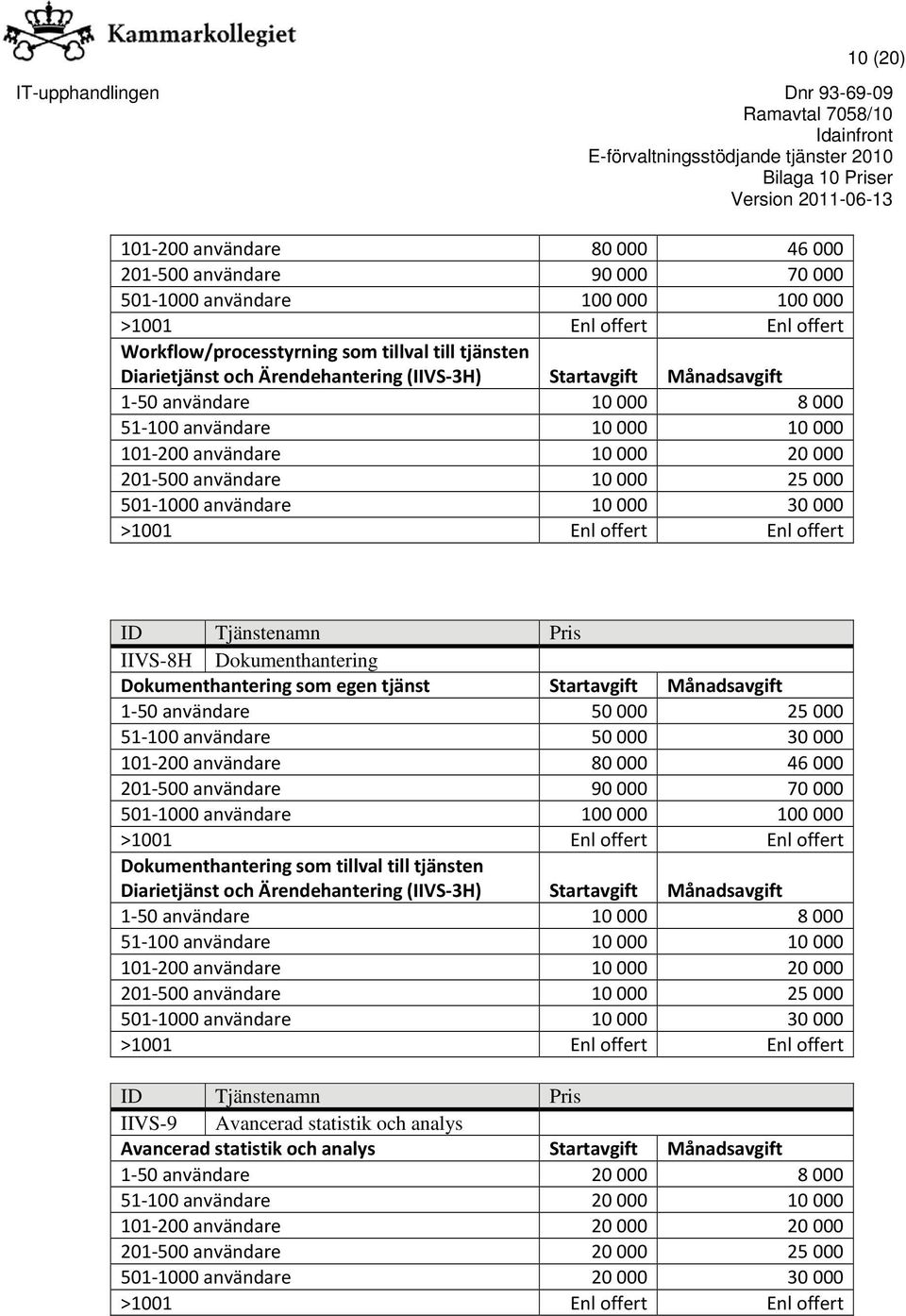 offert Enl offert IIVS-8H Dokumenthantering Dokumenthantering som egen tjänst 1 50 användare 50 000 25 000 51 100 användare 50 000 30 000 101 200 användare 80 000 46 000 201 500 användare 90 000 70