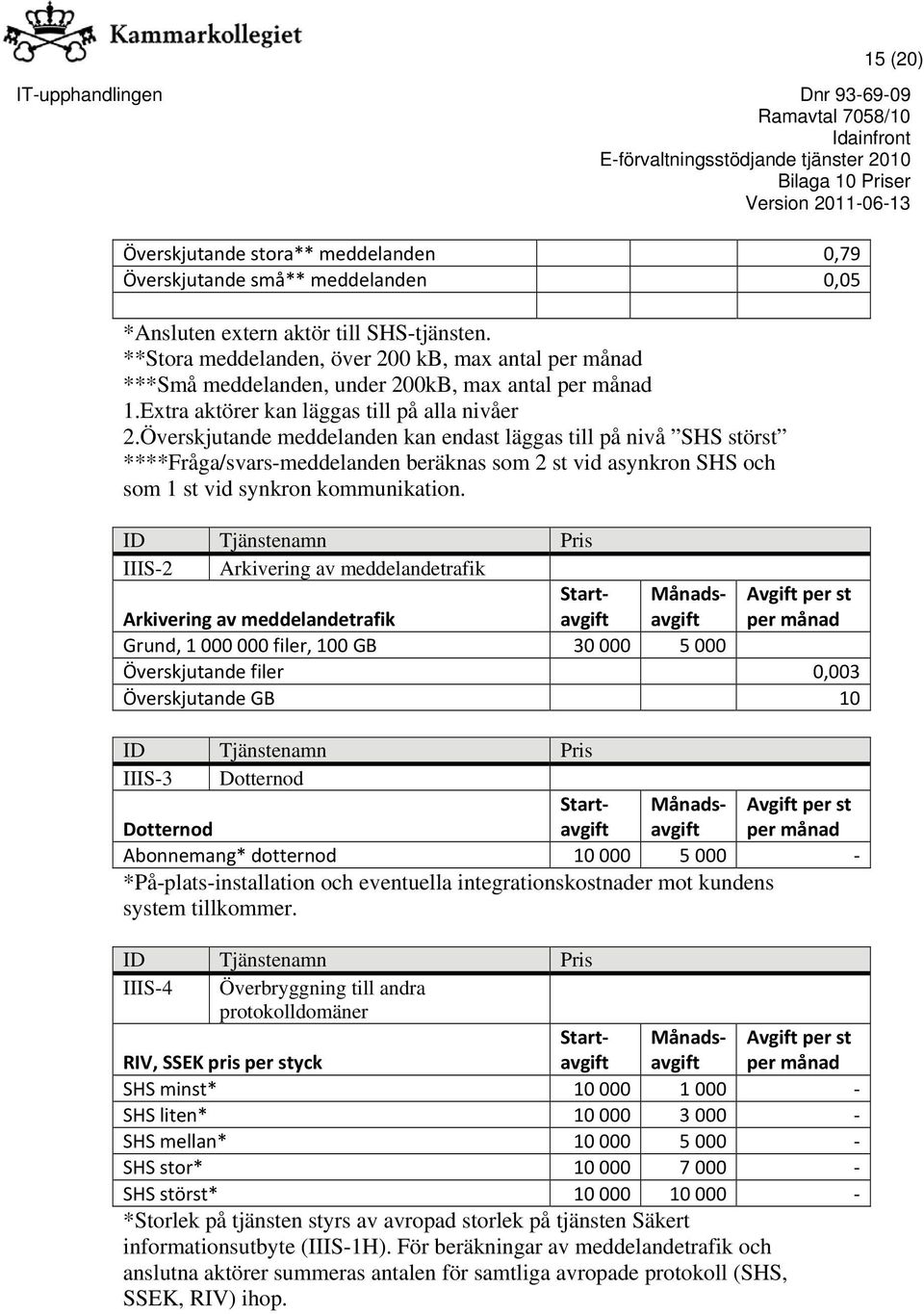 Överskjutande meddelanden kan endast läggas till på nivå SHS störst ****Fråga/svars-meddelanden beräknas som 2 st vid asynkron SHS och som 1 st vid synkron kommunikation.