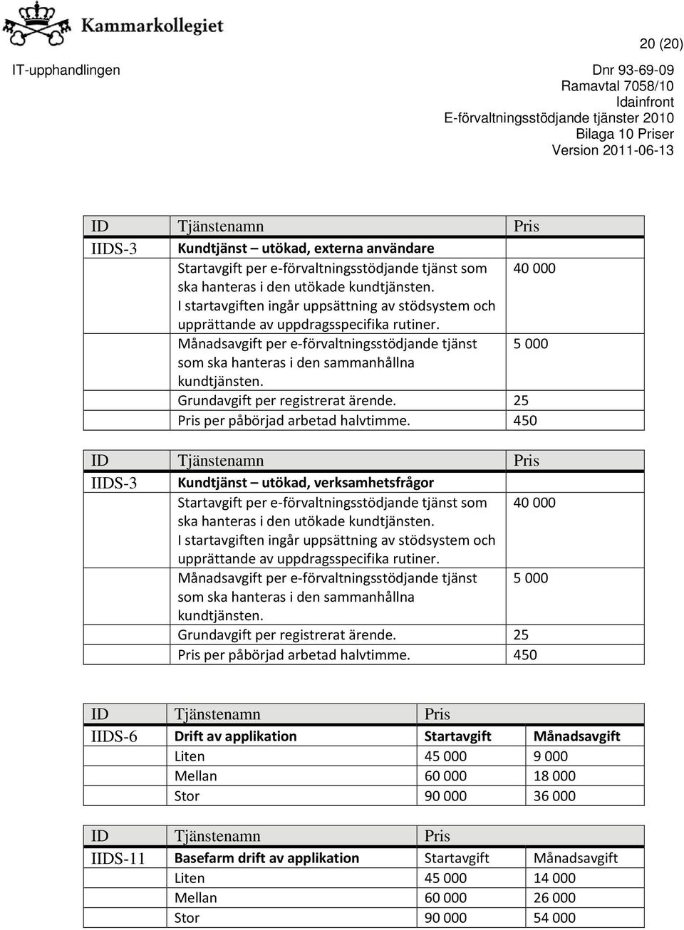 Grundavgift per registrerat ärende. 25 Pris per påbörjad arbetad halvtimme.