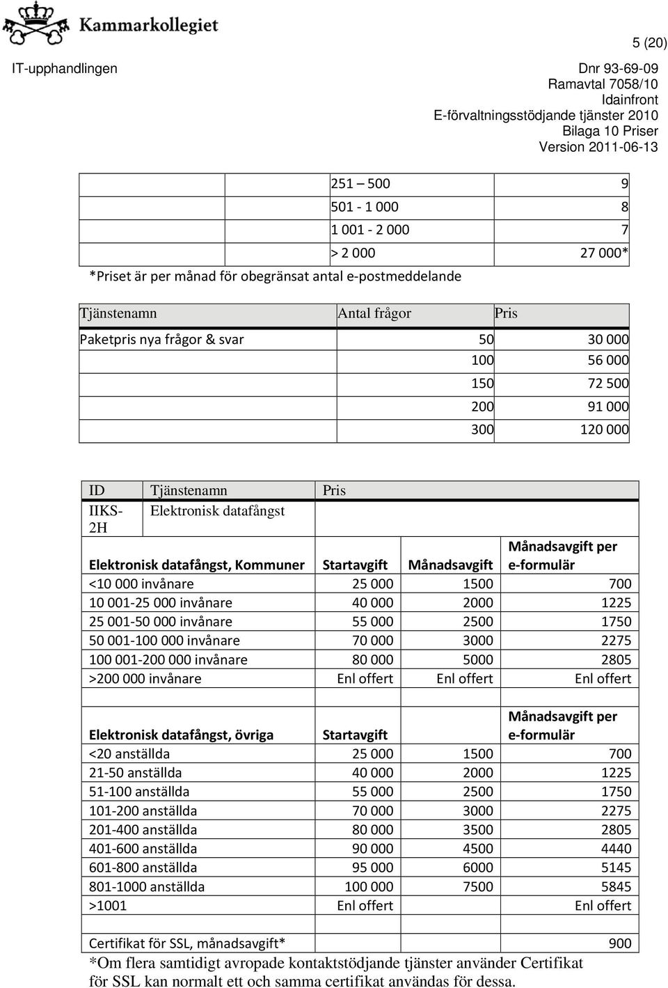 000 invånare 55 000 2500 1750 50 001 100 000 invånare 70 000 3000 2275 100 001 200 000 invånare 80 000 5000 2805 >200 000 invånare Enl offert Enl offert Enl offert Elektronisk datafångst, övriga per