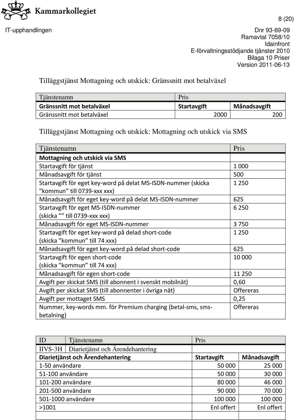 delat MS ISDN nummer 625 för eget MS ISDN nummer 6 250 (skicka till 0739 xxx xxx) för eget MS ISDN nummer 3 750 för eget key word på delad short code 1 250 (skicka kommun till 74 xxx) för eget key