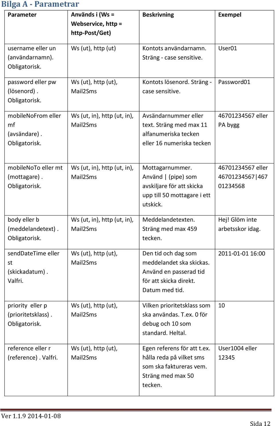 Sträng med max 11 alfanumeriska tecken eller 16 numeriska tecken 46701234567 eller PA bygg mobilenoto eller mt (mottagare). Obligatorisk. Ws (ut, in), http (ut, in), Mottagarnummer.