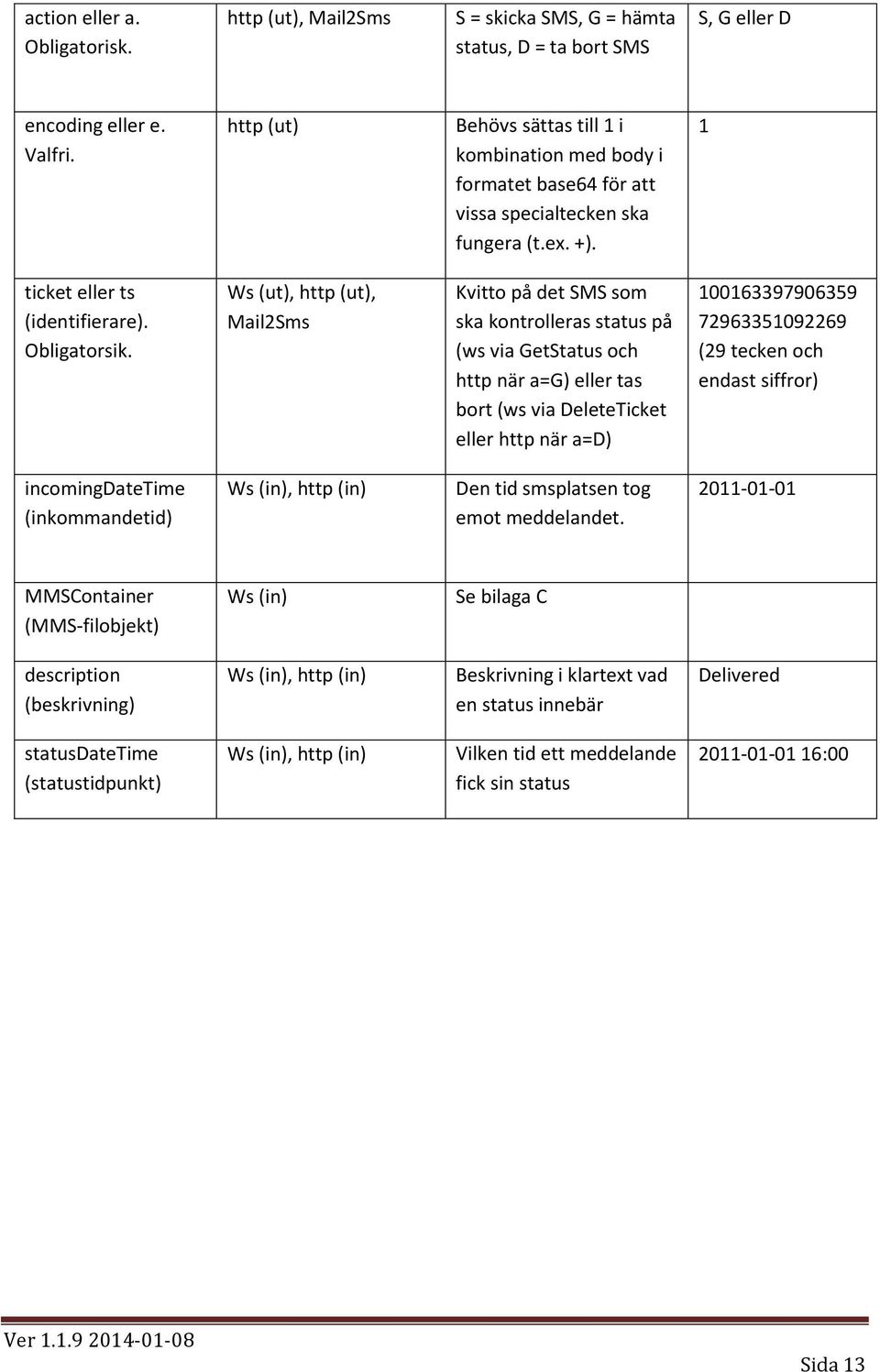 Ws (ut), http (ut), Kvitto på det SMS som ska kontrolleras status på (ws via GetStatus och http när a=g) eller tas bort (ws via DeleteTicket eller http när a=d) 100163397906359 72963351092269 (29