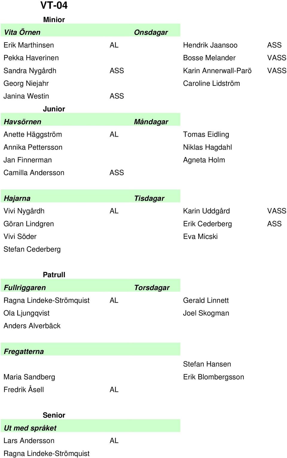 Tisdagar Vivi Nygårdh AL Karin Uddgård VASS Göran Lindgren Erik Cederberg ASS Vivi Söder Eva Micski Stefan Cederberg Patrull Fullriggaren Torsdagar Ragna Lindeke-Strömquist AL