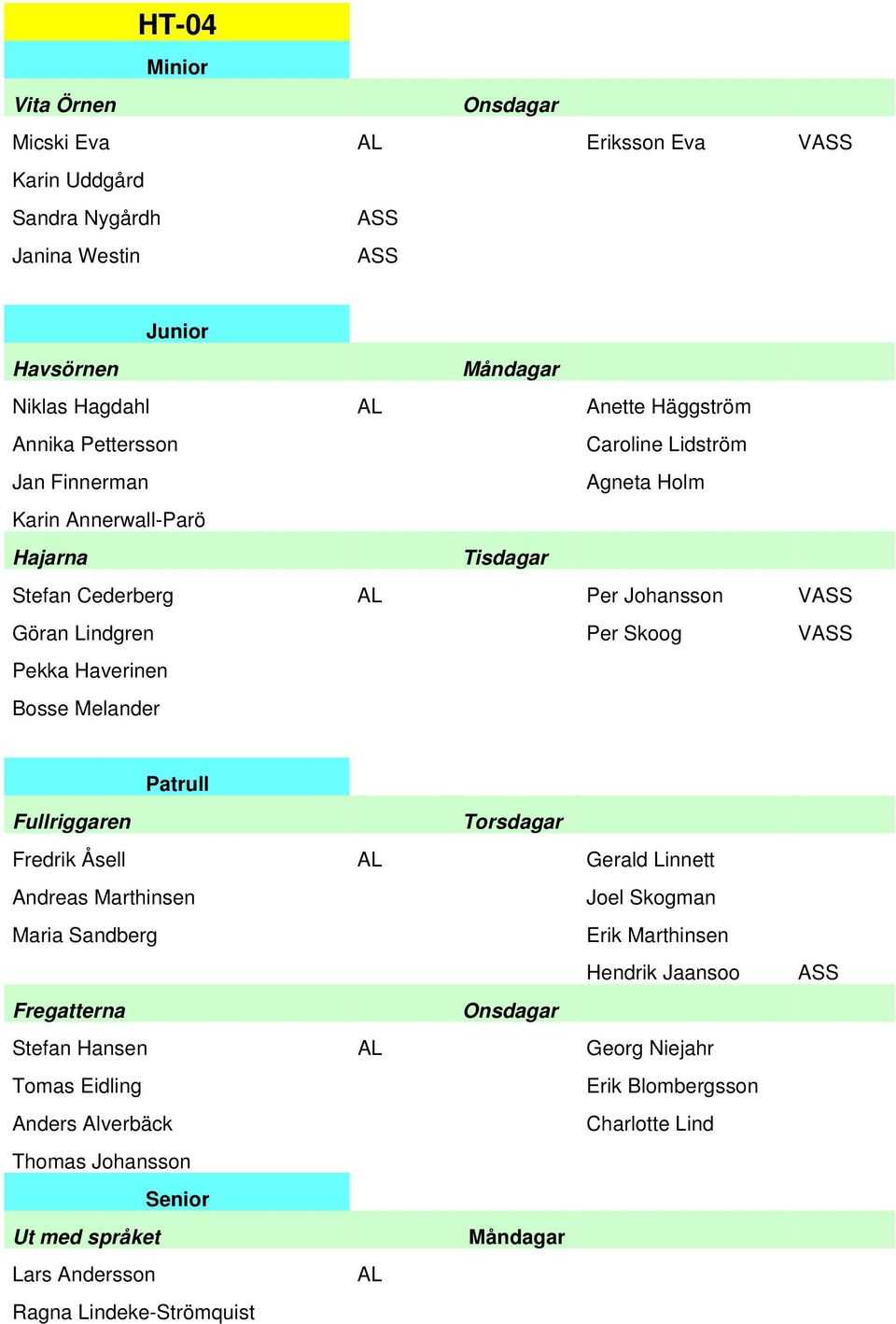 Haverinen Bosse Melander Patrull Fullriggaren Torsdagar Fredrik Åsell AL Gerald Linnett Andreas Marthinsen Joel Skogman Maria Sandberg Erik Marthinsen Hendrik Jaansoo Fregatterna