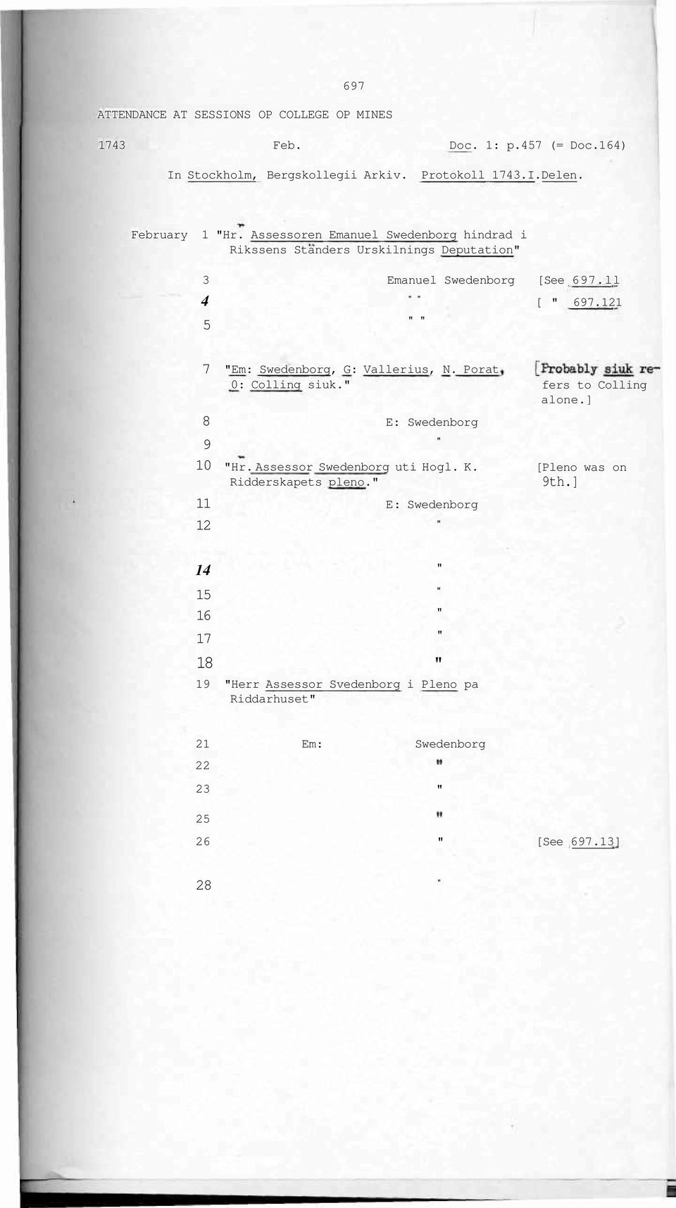 121 7 "Em: Swedenborg, G: Vallerius, N. Porat 0: Colling siuk." 8 E: Swedenborg 9 " 10 "Hr. Assessor Swedenborg uti Hogl. K. Ridderskapets pleno.