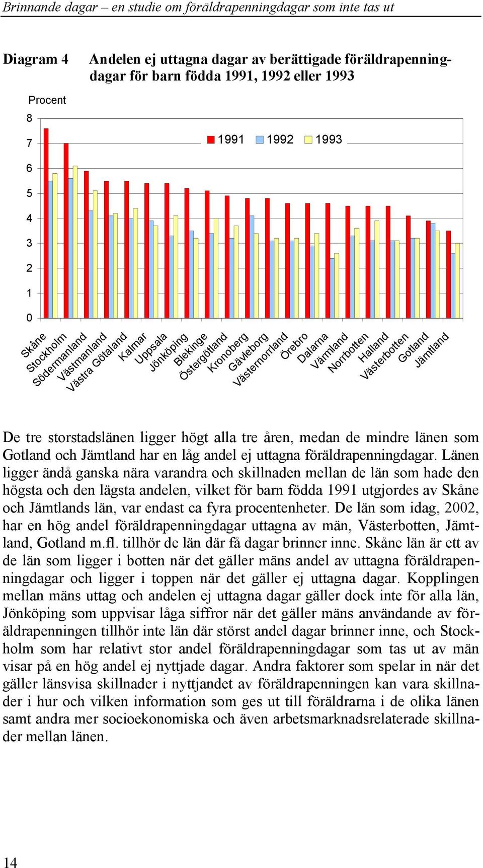 alla tre åren, medan de mindre länen som Gotland och Jämtland har en låg andel ej uttagna föräldrapenningdagar.